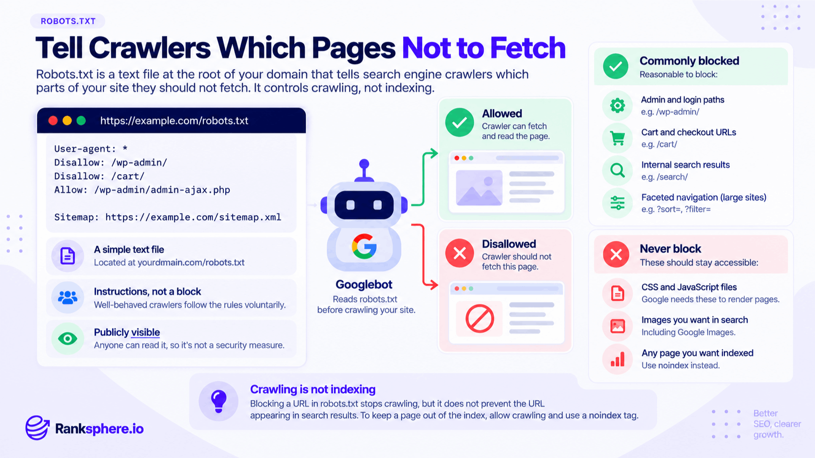 Robots.txt Rules for Search Engine Crawling