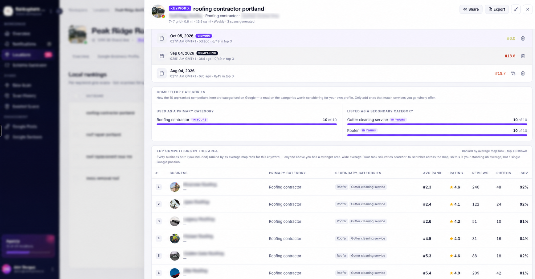 Roofing contractor local scan results by ranksphere.io