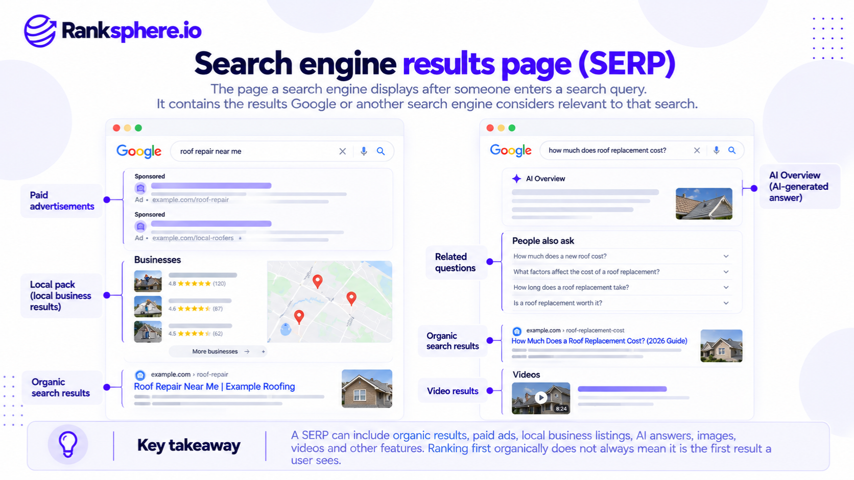Search Engine Results Page (SERP) Features Explained