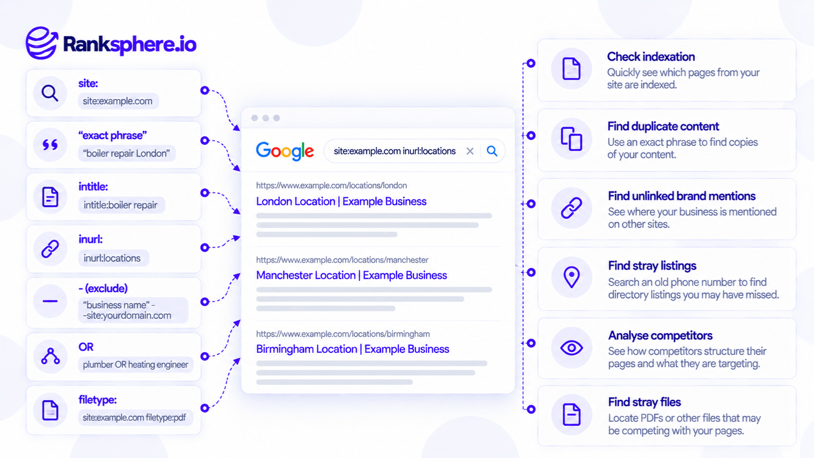 Google Search Operators for SEO Research and Site Audits