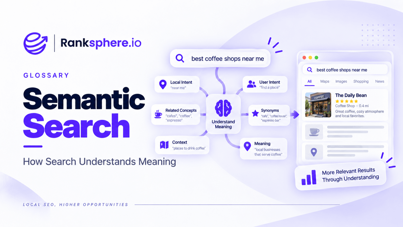 Semantic Search and How Search Engines Understand Meaning