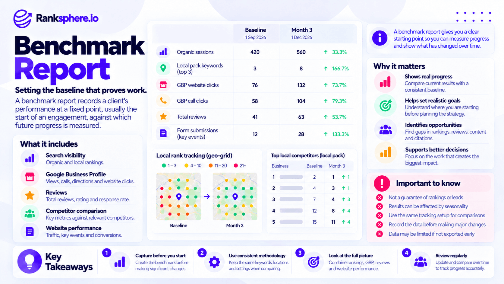 SEO Benchmark Report for Tracking Performance Progress