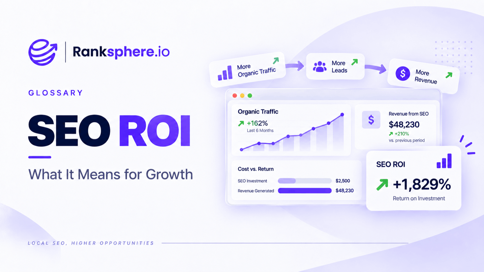 SEO ROI and Its Impact on Business Growth