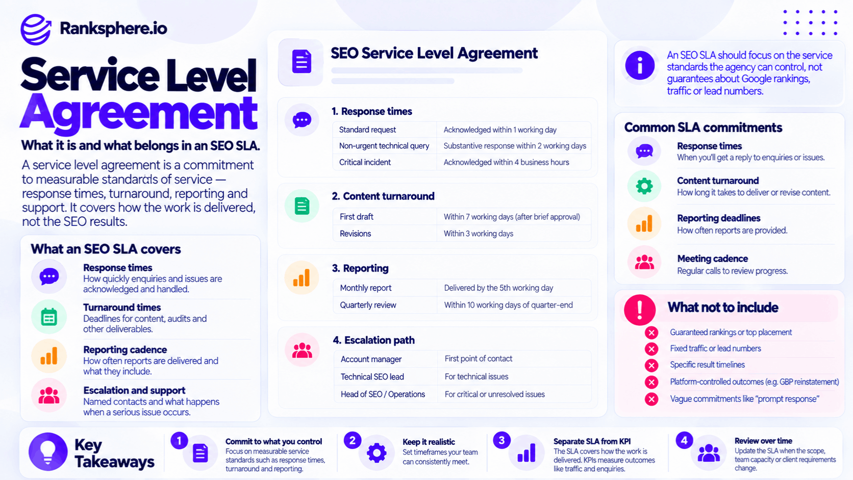 SEO Service Level Agreement SLA Explained