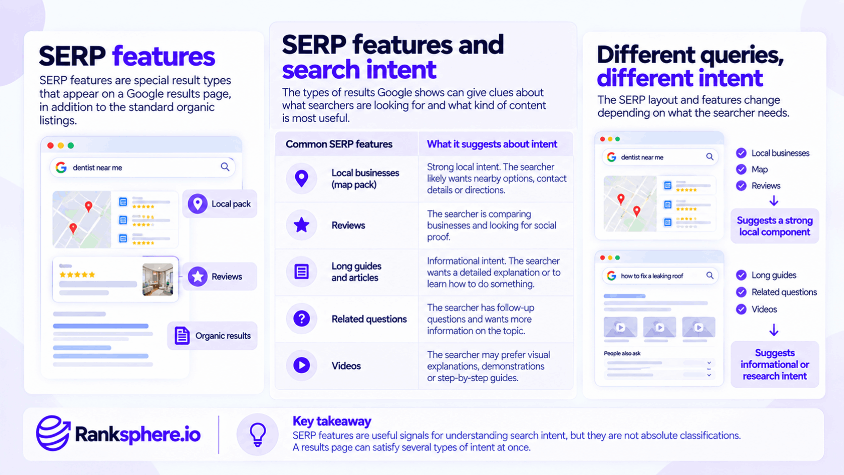 SERP Features and Search Intent Explained