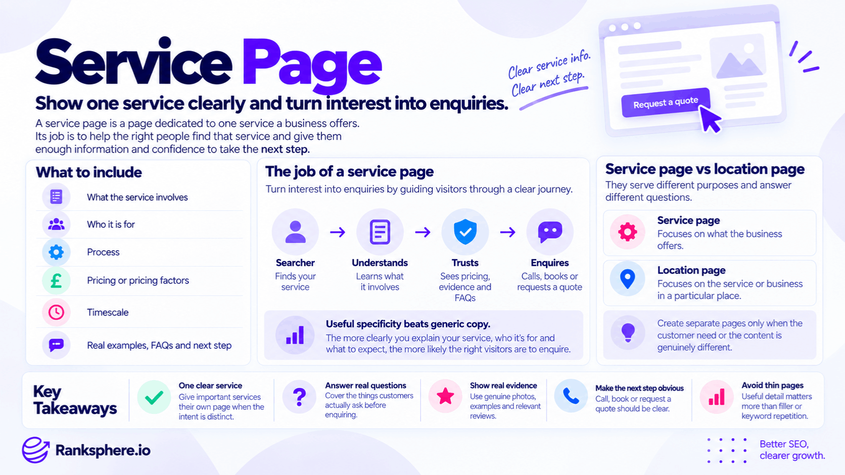 Service Page Guide for SEO and Customer Enquiries