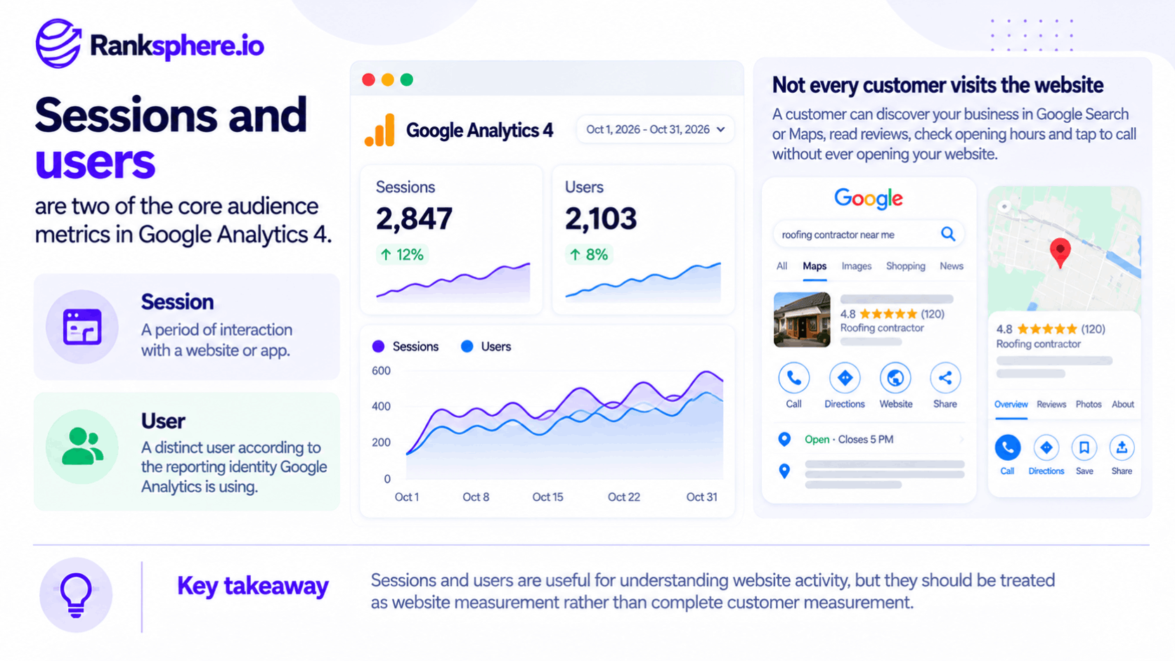 Sessions and Users in Google Analytics 4 Explained