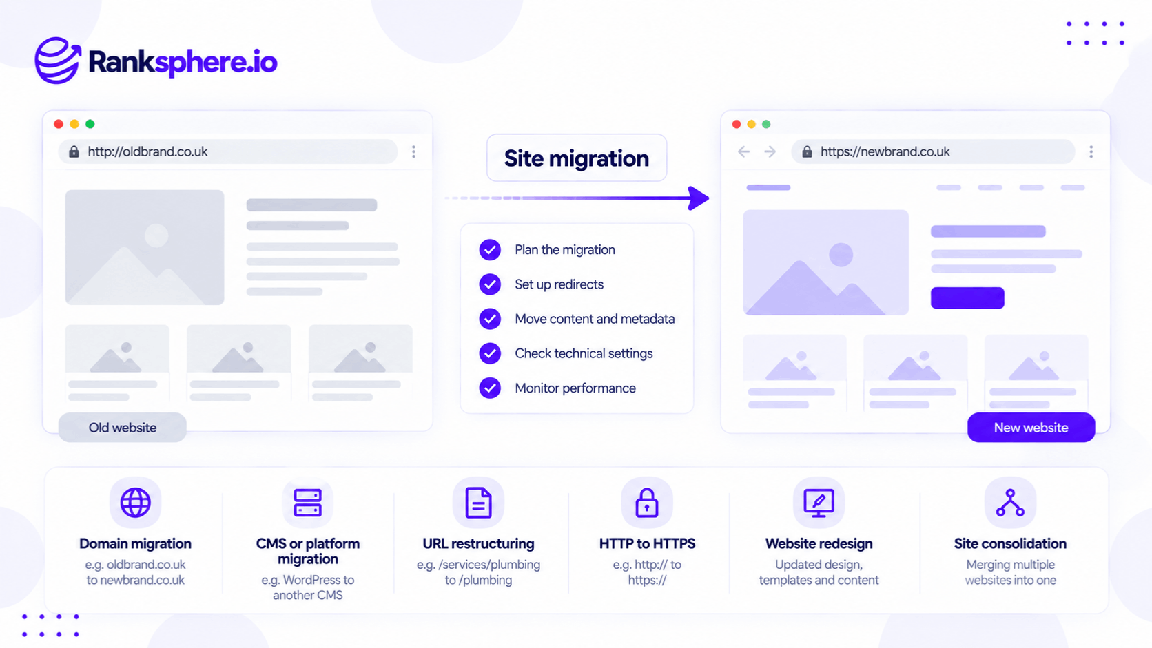 Site Migration Types and SEO Best Practices