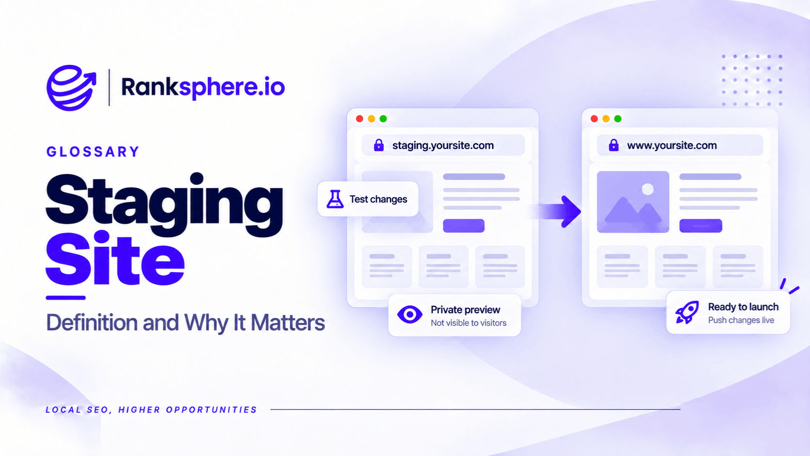 Staging Site Definition and Website Testing Process