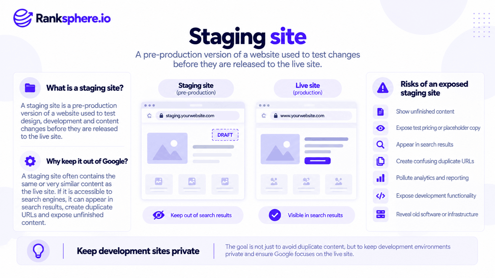 Staging Site vs Live Website and SEO Best Practices