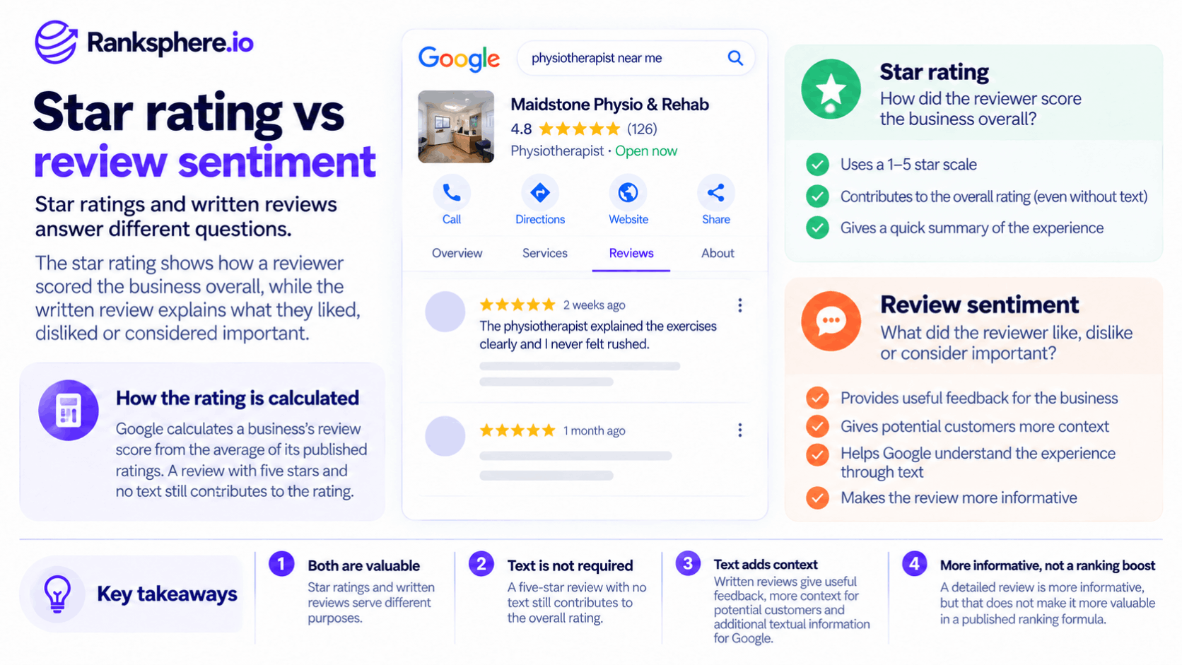 Star Rating vs Review Sentiment in Google Reviews