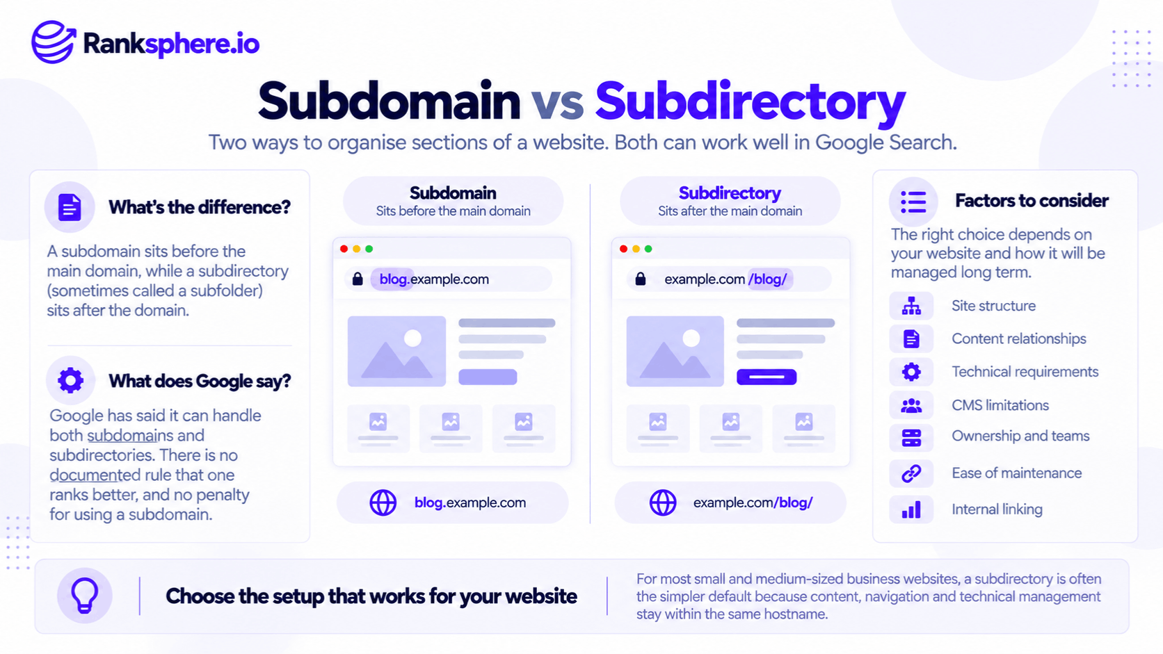 Subdomain vs Subdirectory SEO and Website Structure