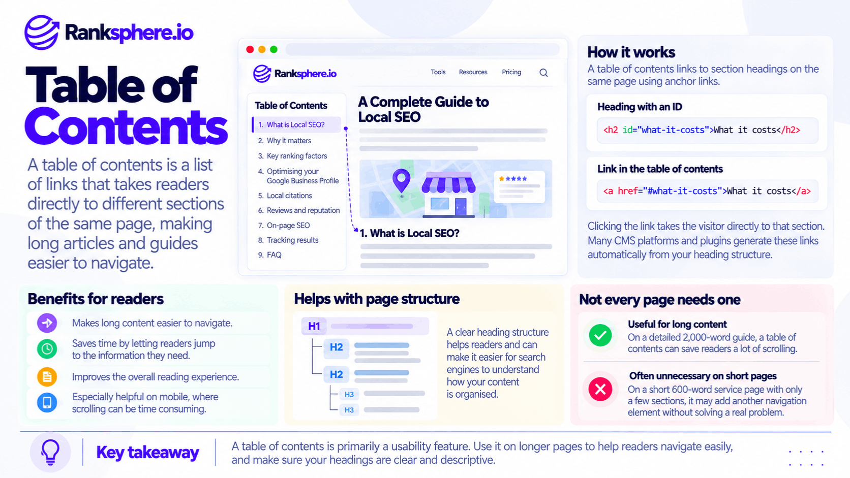 Table of Contents: How It Works and SEO Benefits