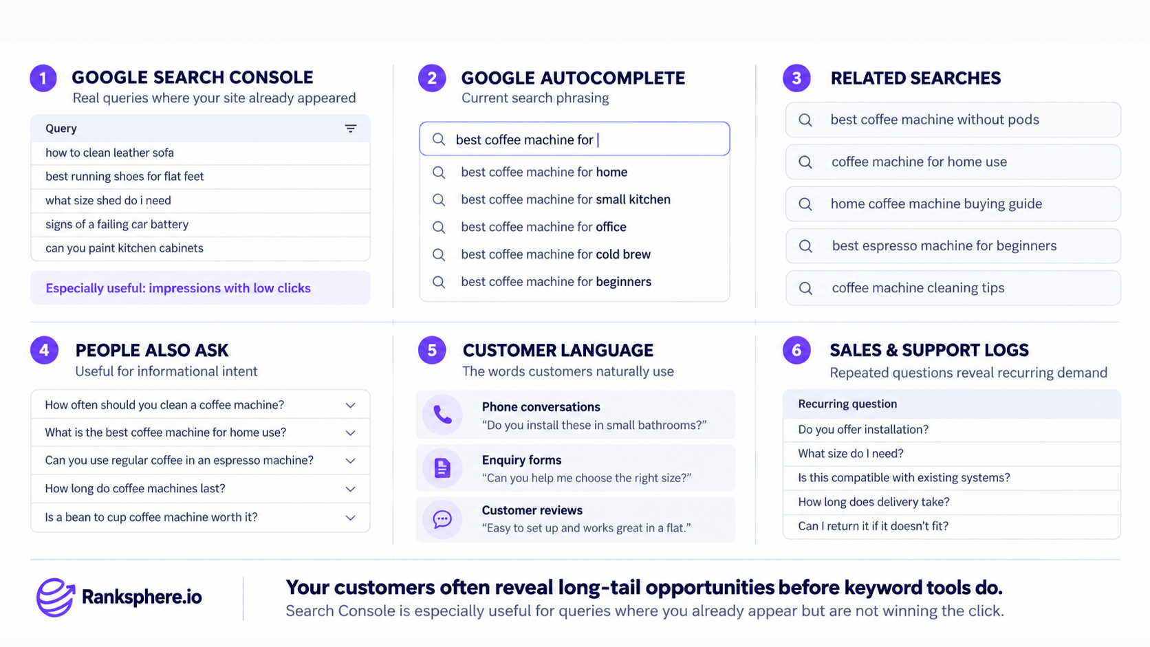 Tail Keyword Sources for SEO Research