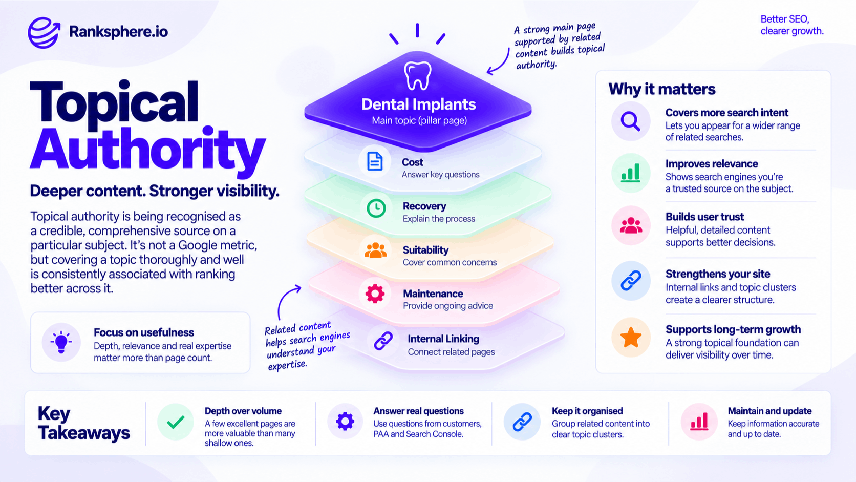 Topical Authority and How It Strengthens SEO Visibility