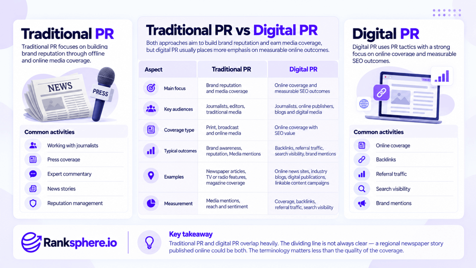 Traditional PR vs Digital PR for SEO