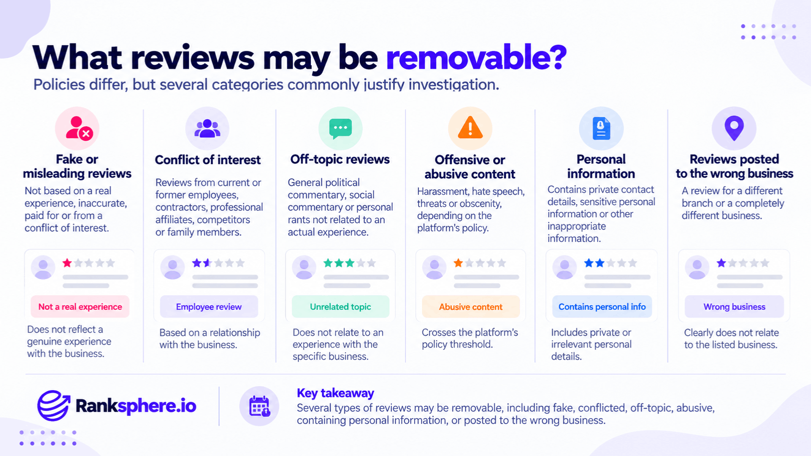 Types of Reviews That May Be Removable