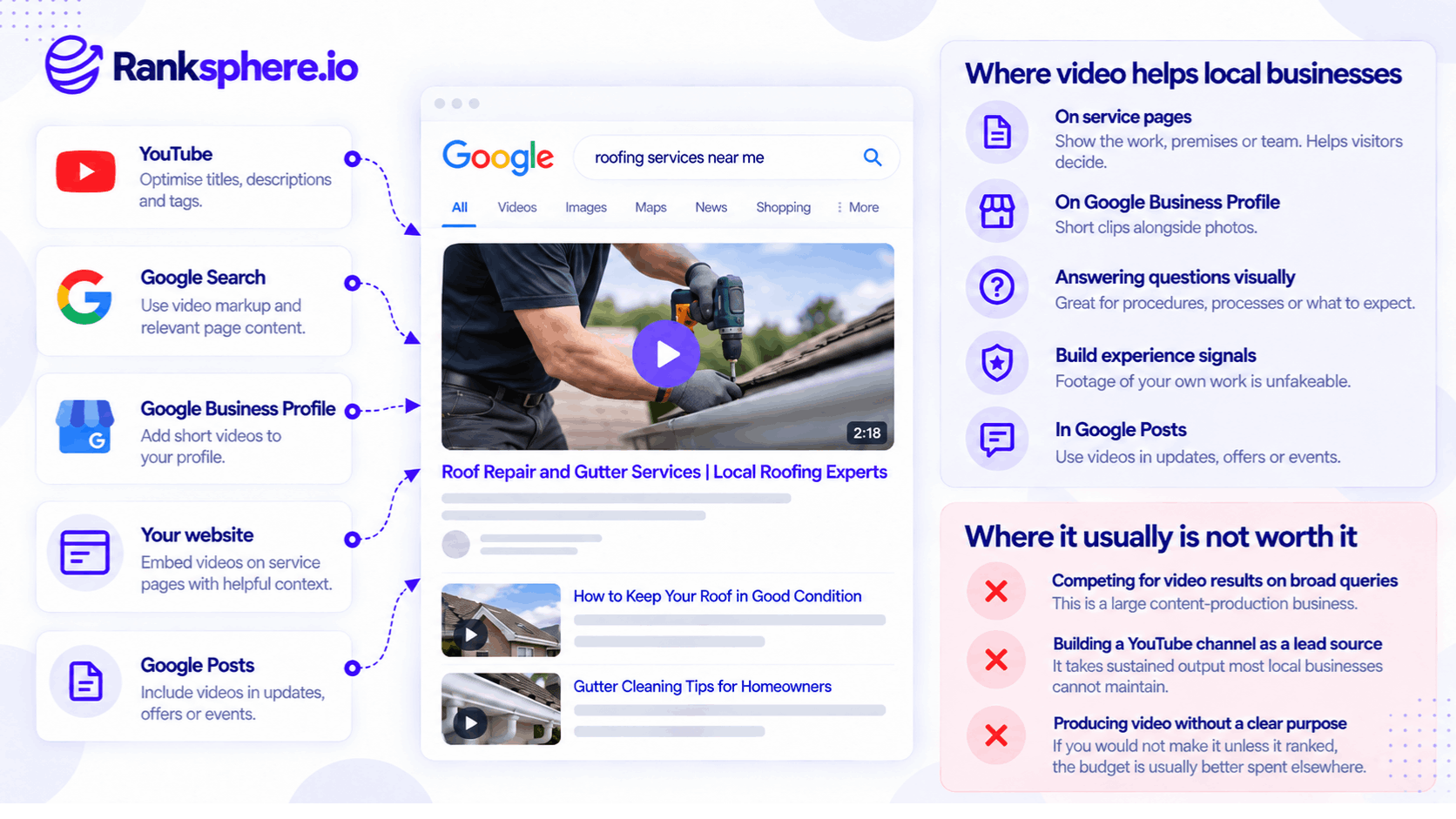 Video SEO Strategies for Local Businesses and Google Search