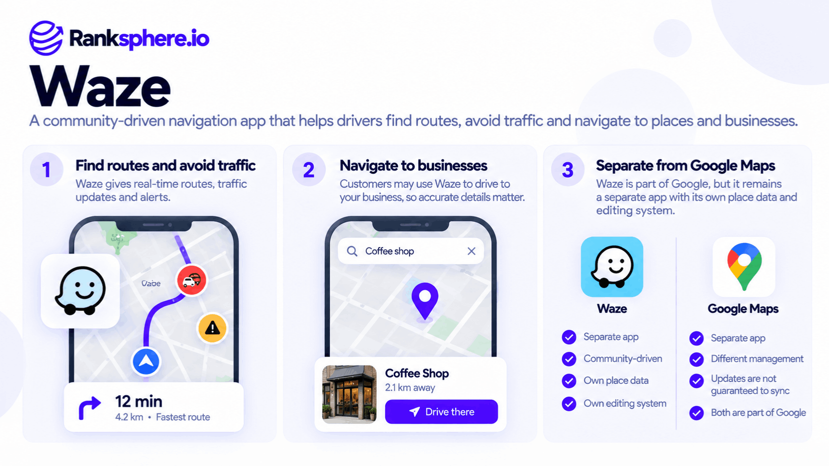 Waze Navigation and Local Business Discovery Guide
