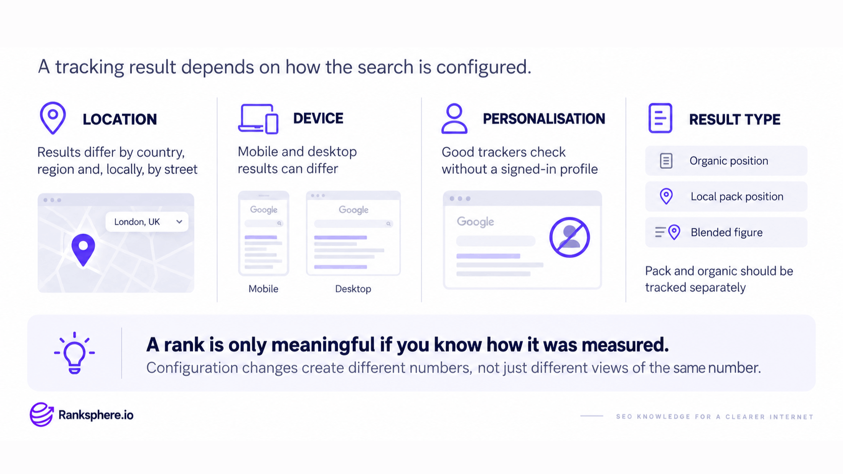 What Rank Tracking Measures in SEO