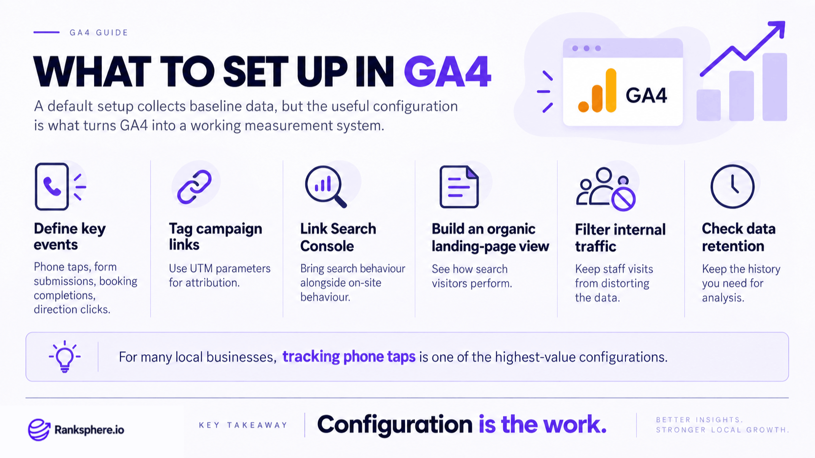Important GA4 Configurations to Set Up