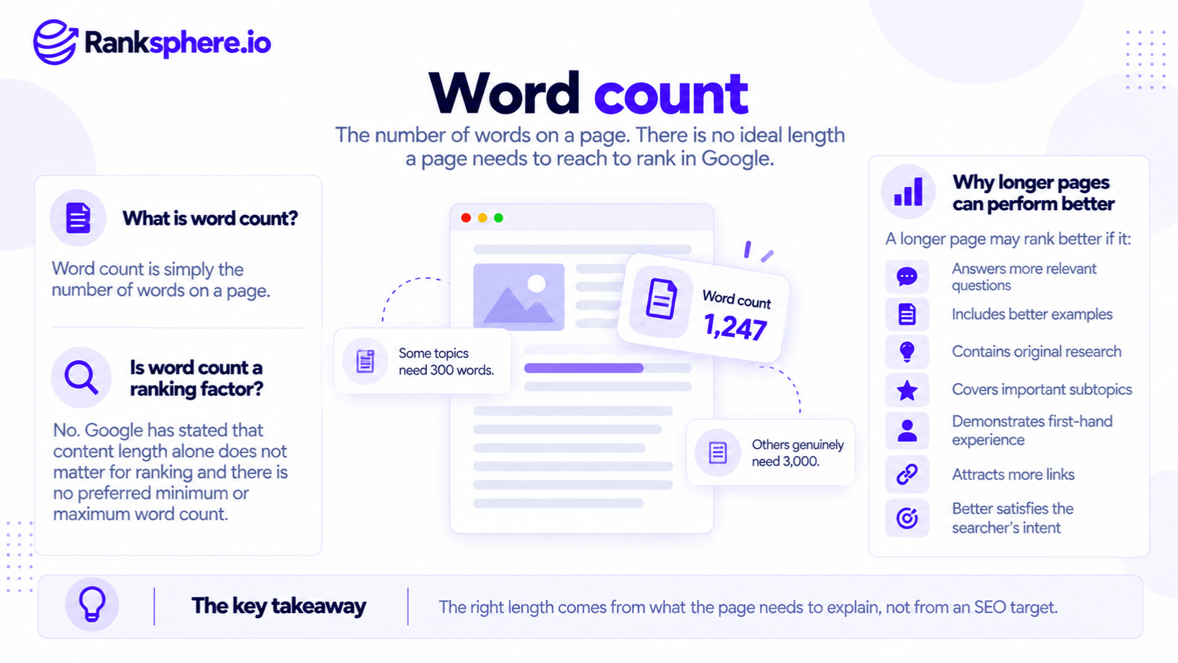 Word Count in SEO and Its Impact on Search Rankings