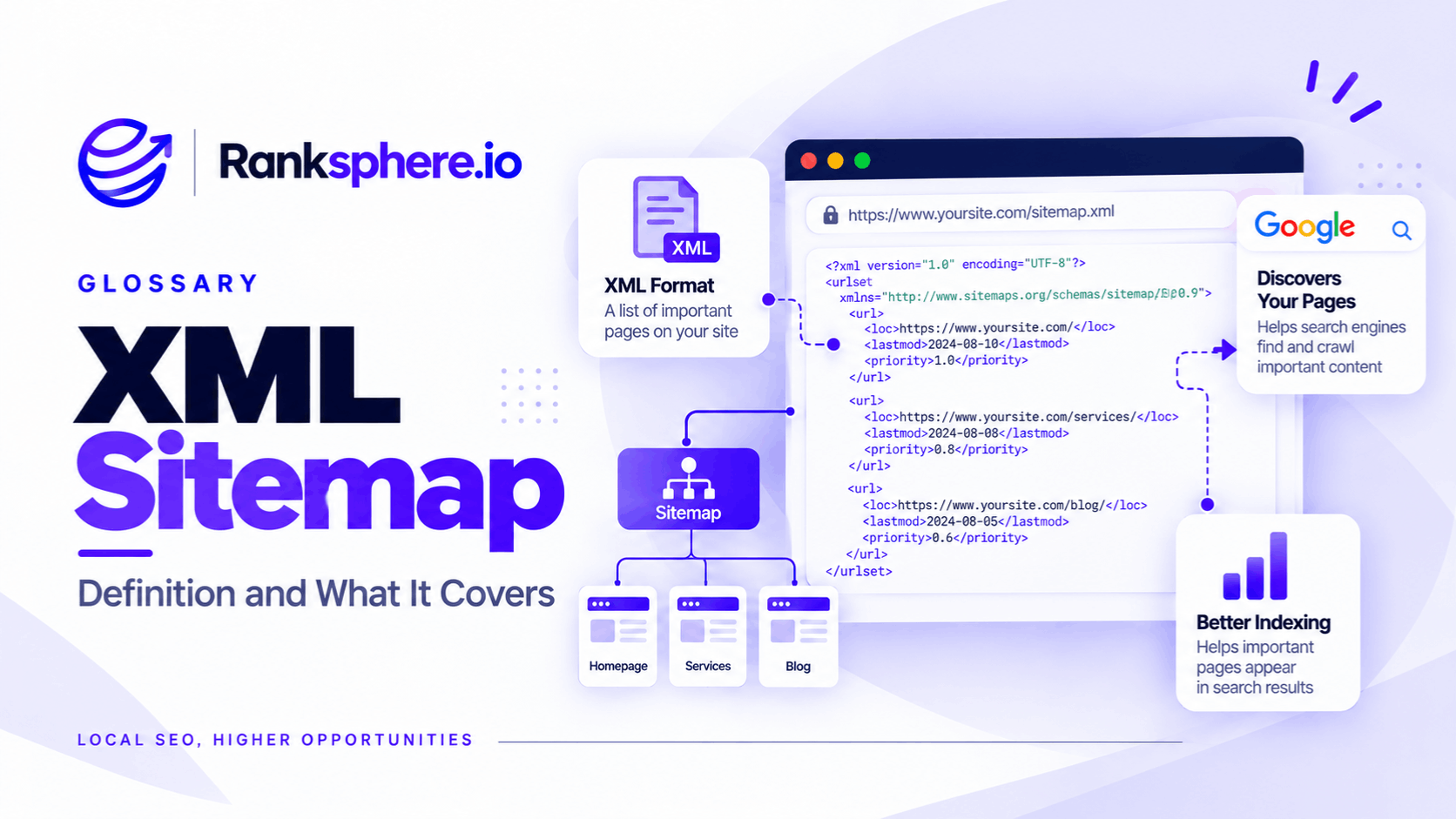 XML Sitemap for Search Engine Crawling and Indexing